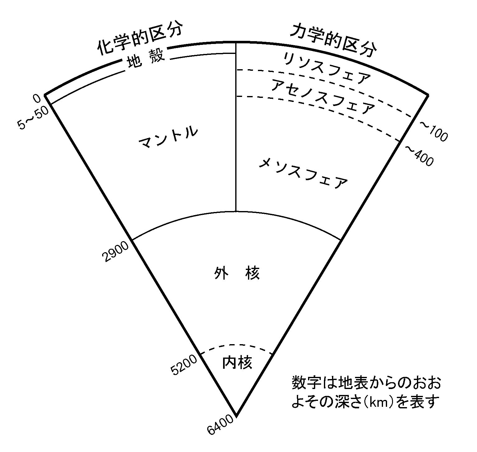 chikyu-kozou.jpg(137828 byte)